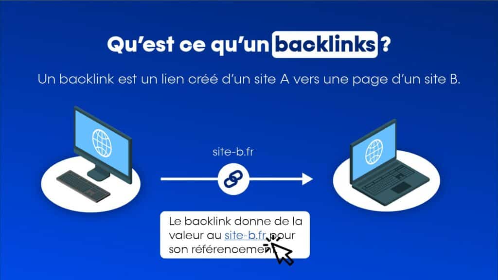 definiton-backlinks